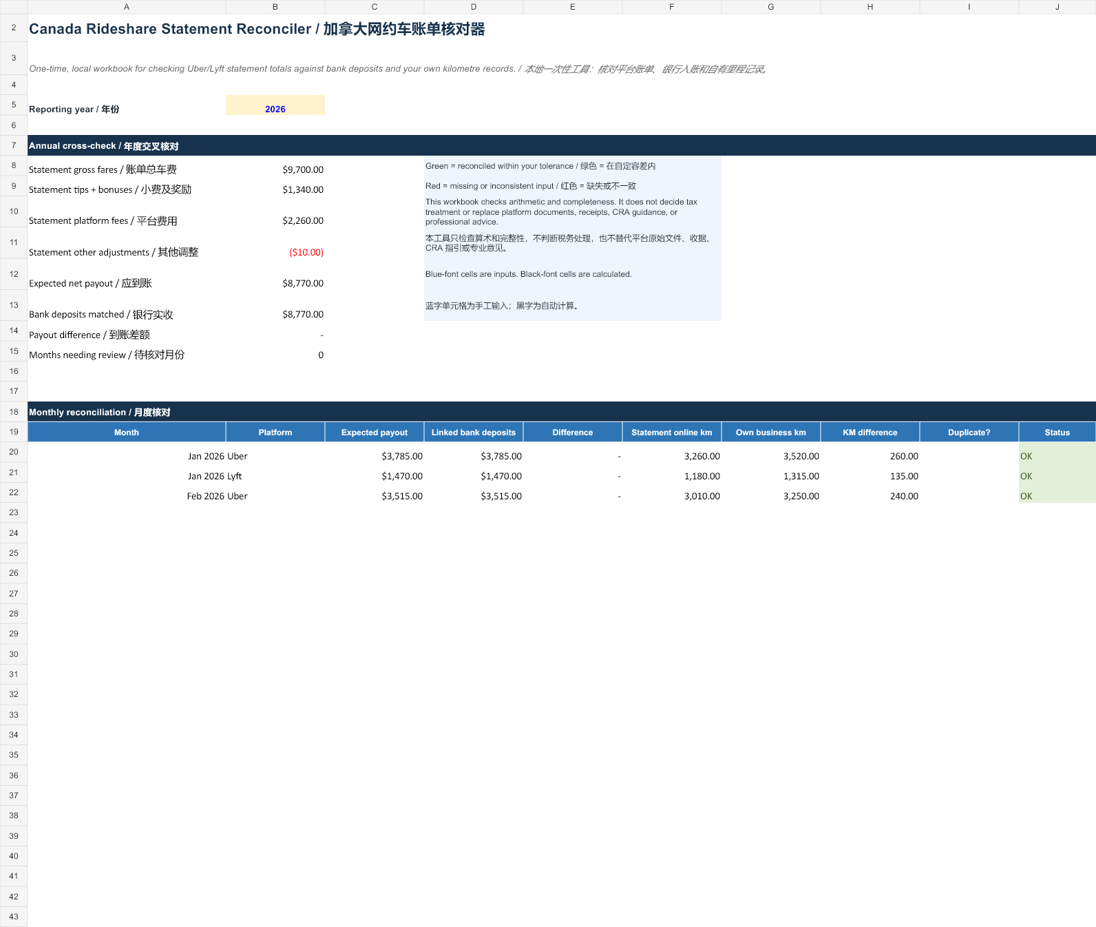 Excel reconciliation dashboard comparing expected payouts, deposits and kilometres
